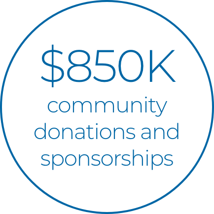 Donations and Sponsorships